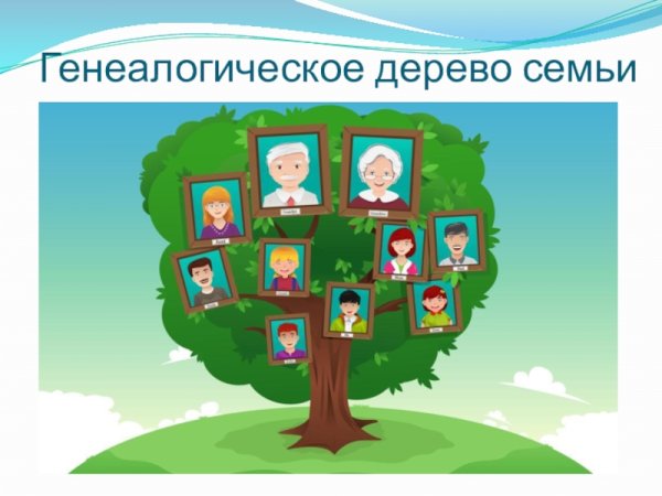 Родословное дерево для второго класса