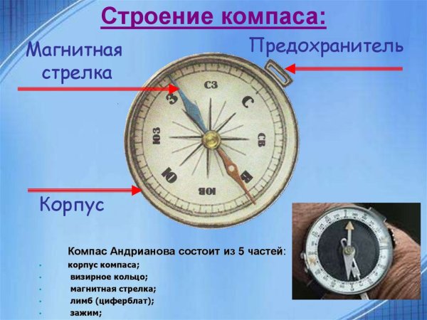 Строение компаса Андрианова