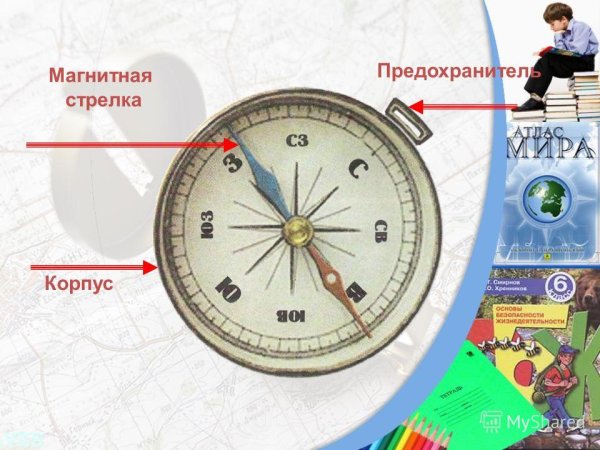 Компас с русскими буквами