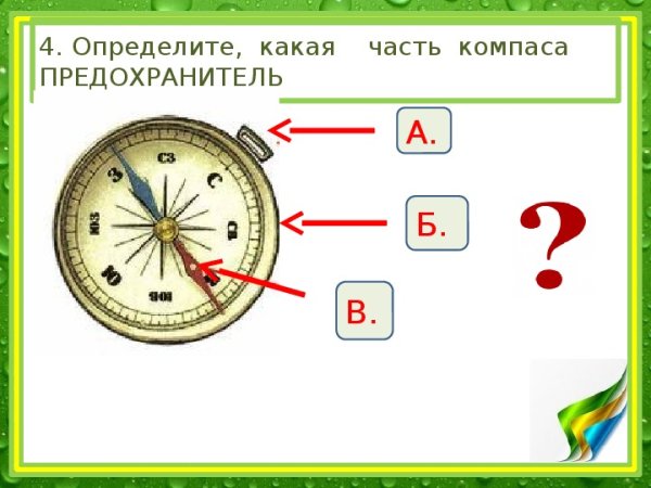 Части компаса