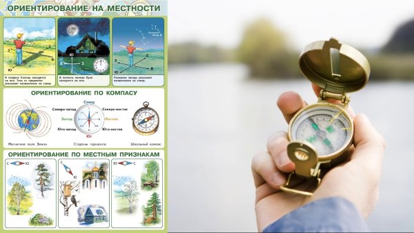 Ориентирование на местности 2 класс