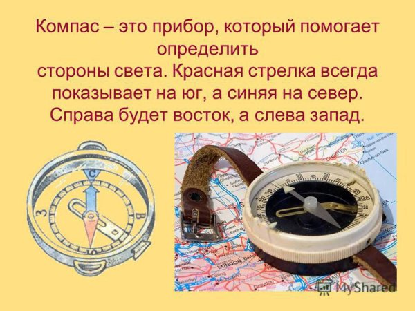 Север по компасу
