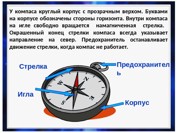 Ориентирование по компасу