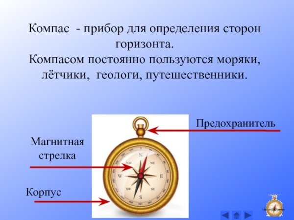 Компас стороны горизонта