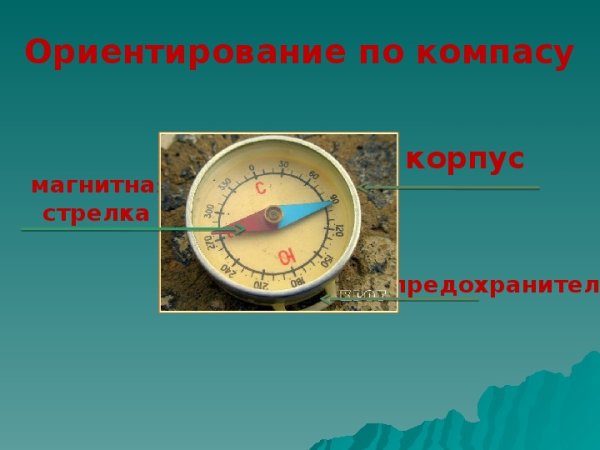 Компас ориентирование