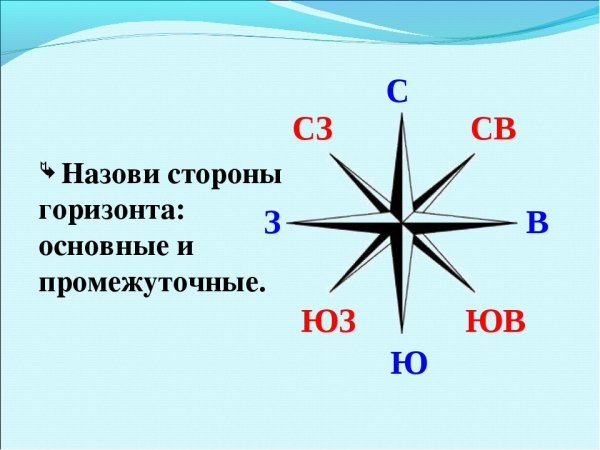 Стороны горизонта и промежуточные стороны