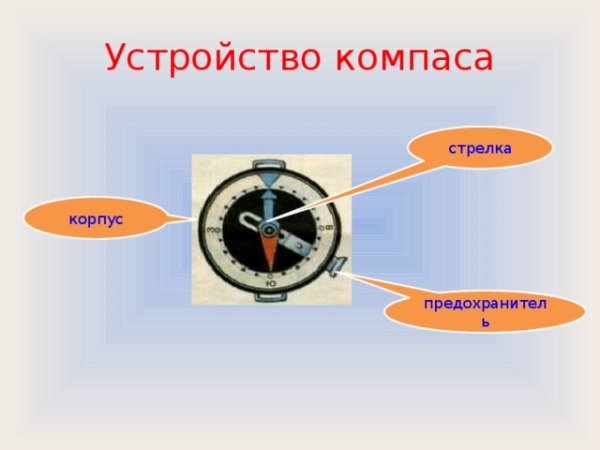 Устройство компаса