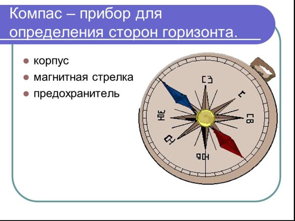 Приьор для определения сторон Горизонт