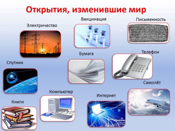Открытия изменившие мир