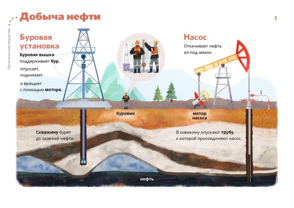 Добыча нефти схема