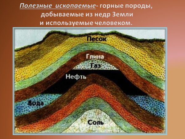 Полезные ископаемые в недрах земли
