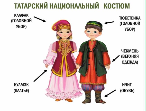 Татарский народный костюм рисунок
