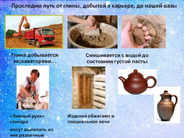 Производственныемцепочки глина