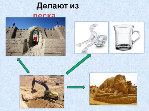 Песок и глина для дошкольников