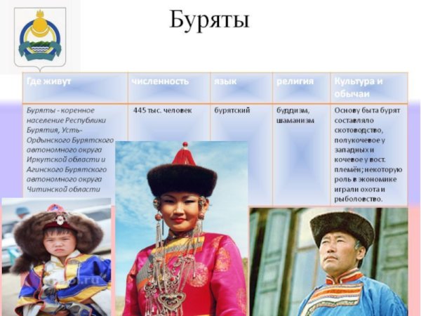 Народы России буряты для детей