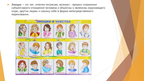 Эмоции человека презентация