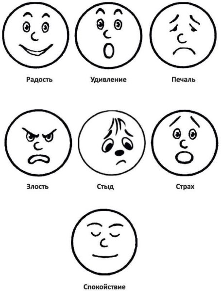 Пиктограммы эмоций
