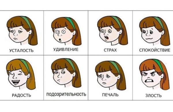 Карточки эмоции для аутистов
