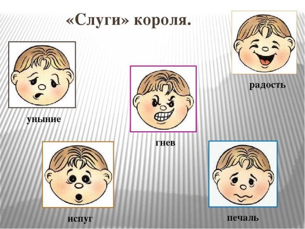 Основные эмоции для детей