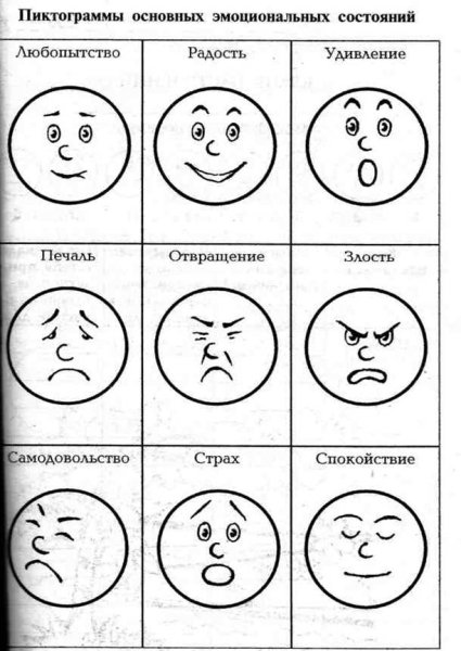 Проективная методика карта эмоциональных состояний