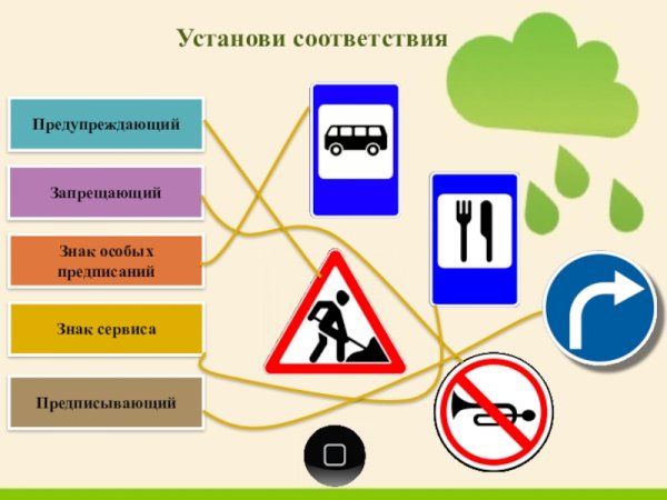 Дорожные знаки для 2 класса