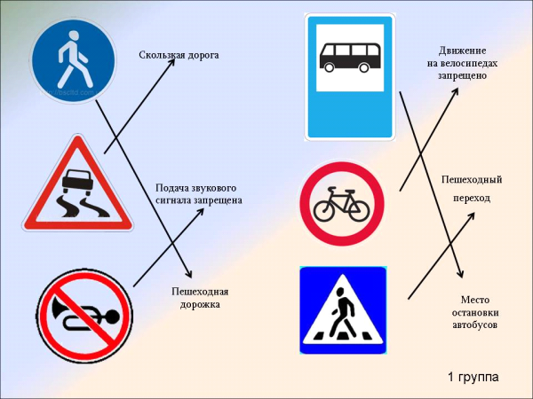 Урок дорожные знаки
