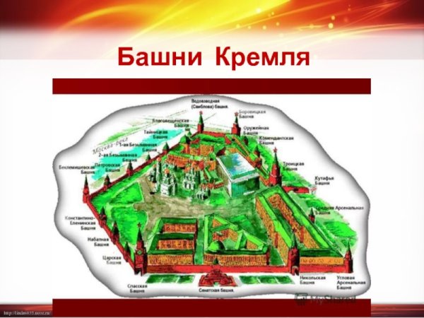 Проект Московский Кремль 2 класс окружающий мир