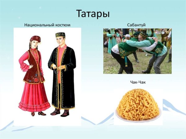 Народы Татаров в России проект