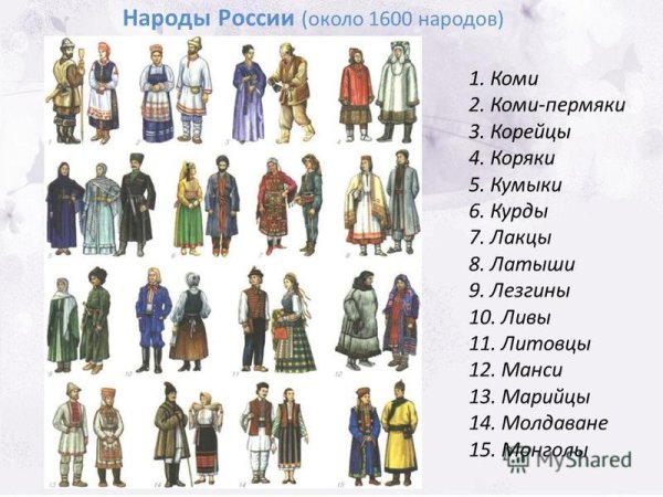 Названия народов России