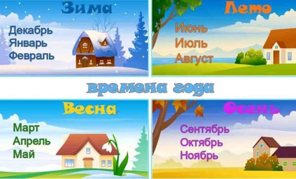 Окружающий мир времена года