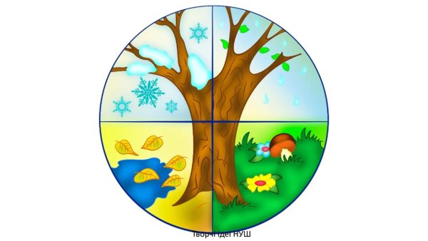 Времена года для детей