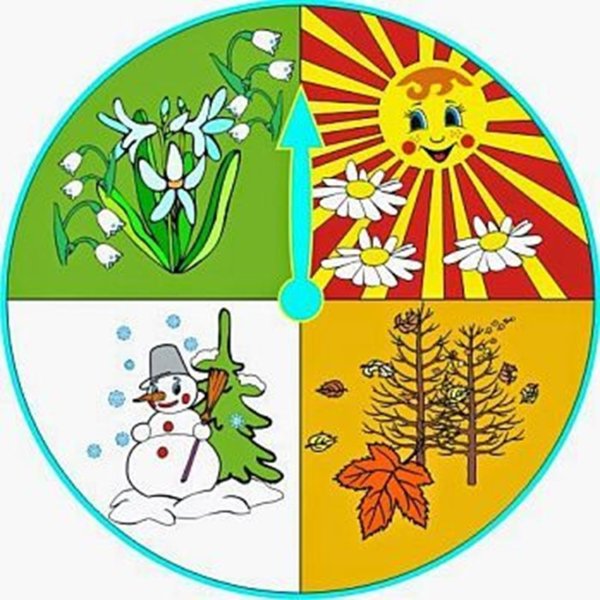 Времена года для детского сада