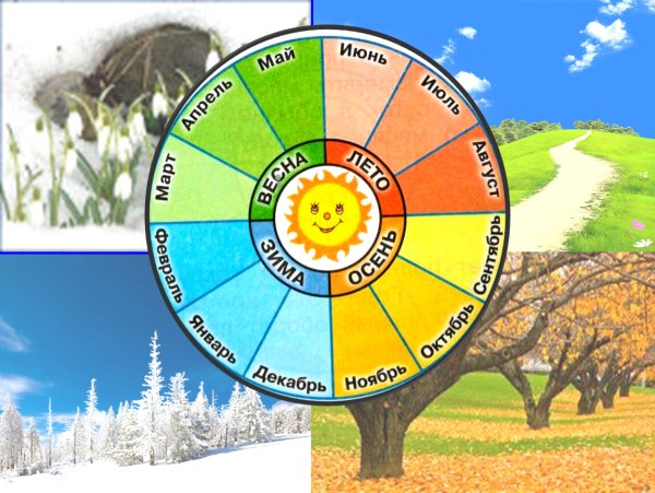 Времена года по месяцам