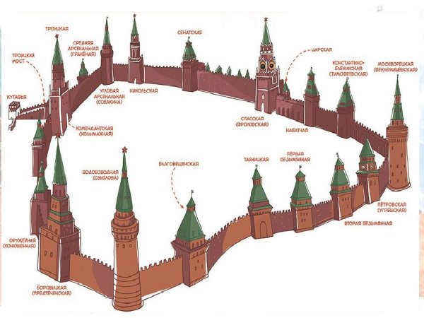 Башни Московского Кремля план