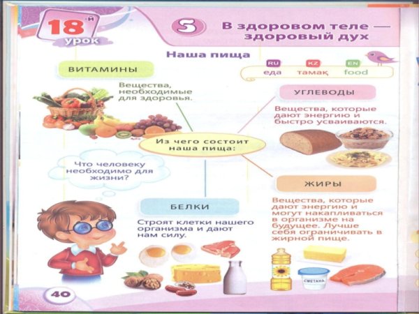 2 Класс проект наше питание