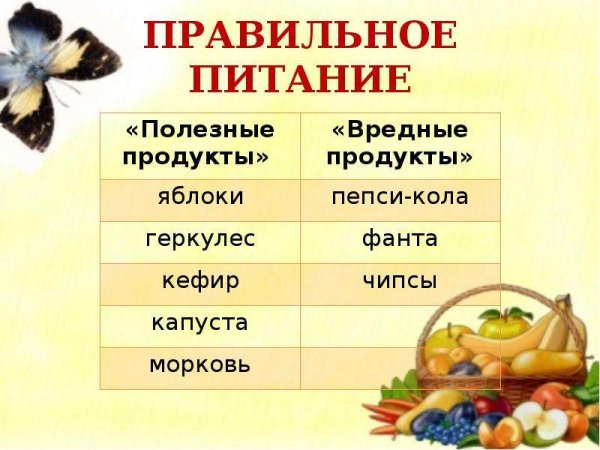 Правильное питание презентаци