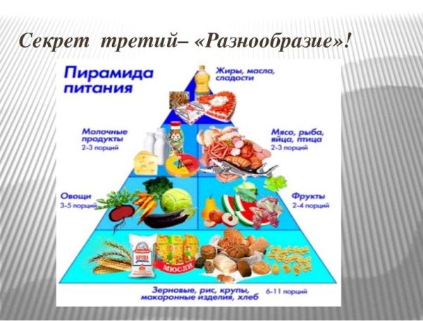 Правильное питание 2 класс окружающий мир