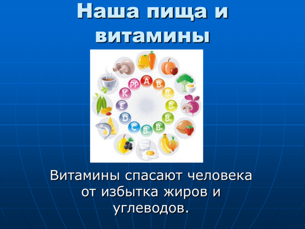 Доклад на тему наша пища и витамины
