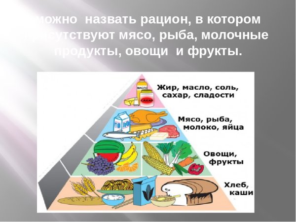 Окружающий мир здоровое питание