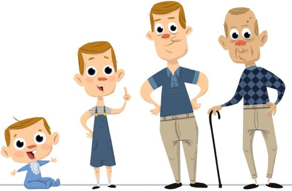 Детство Юность зрелость старость