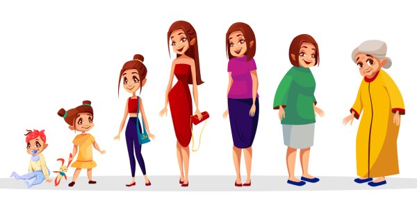 Взросление человека для детей