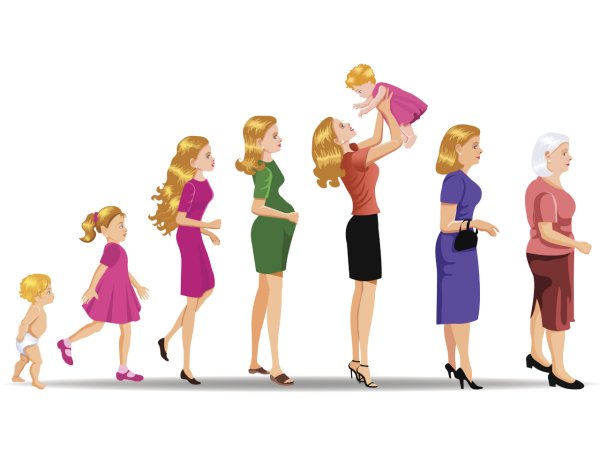 От рождения до старости