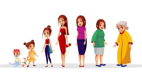 Взросление человека для детей