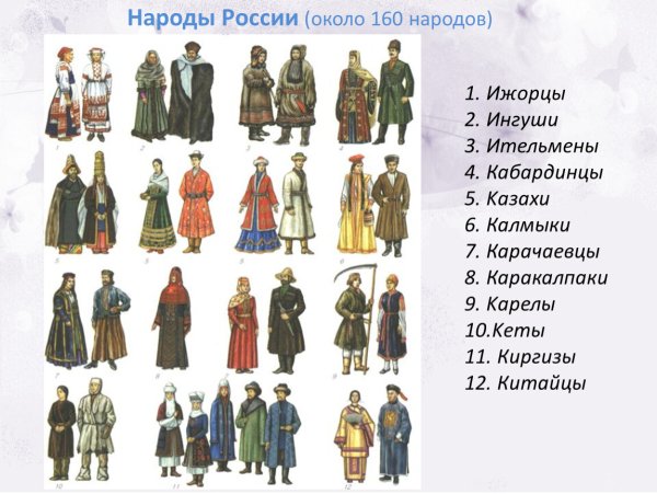 Народы России