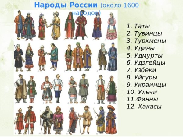 Народы России окружающий