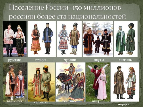 Народы живущие на территории России