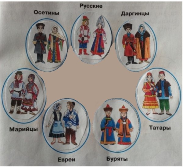 Окружающий минароды России