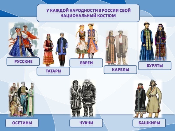 Изображения костюмов разных времен и народов с описанием