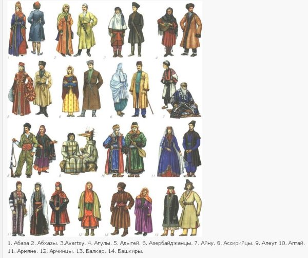 Народы России список 4 класс окружающий мир