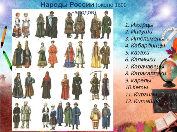 Название народов